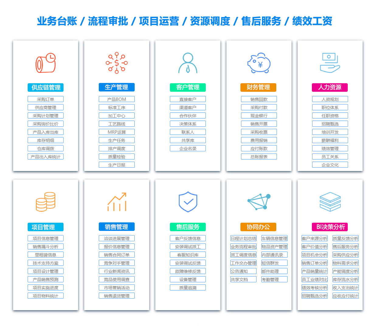邵阳目标管理系统
